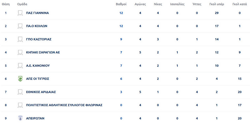 Stigmiotypo plerous othones 27112025 114535