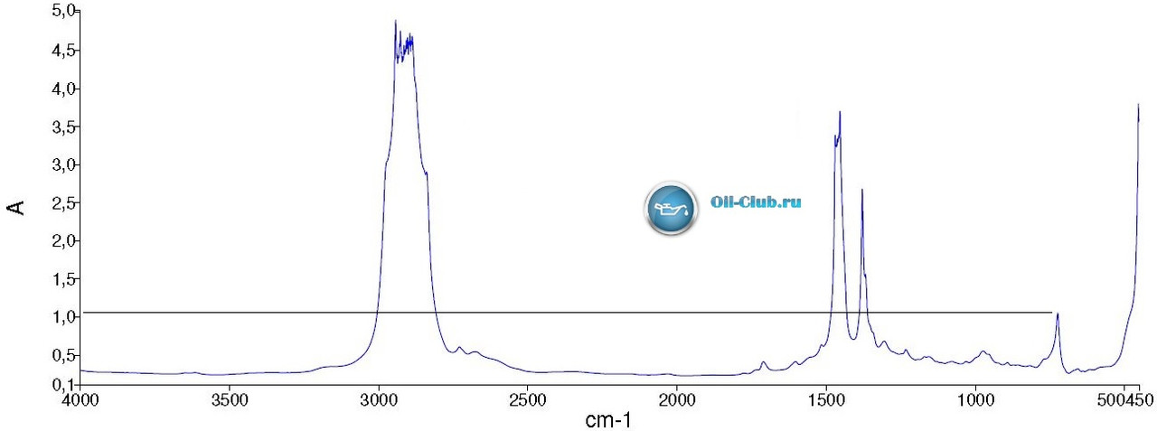 RAVENOL VollSynth Turbo VST SAE 5W40  c