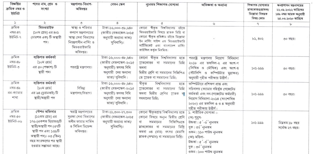 FSCD-Station-Officer