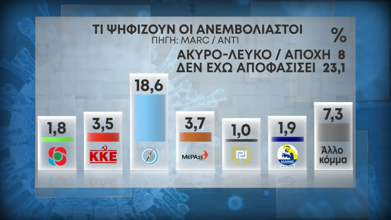 Εικόνα
