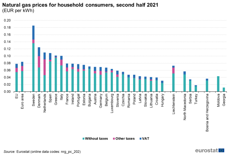 750px-Natural-gas-prices-for-household-consumers-second-half-2021-1.png