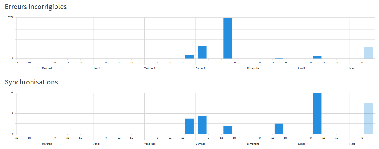 Capture d’écran 2023-07-11 100908