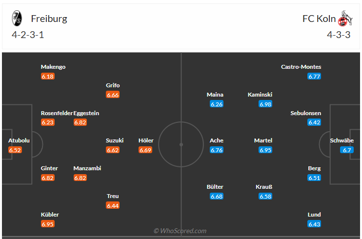 Đội hình dự kiến Freiburg vs Koln