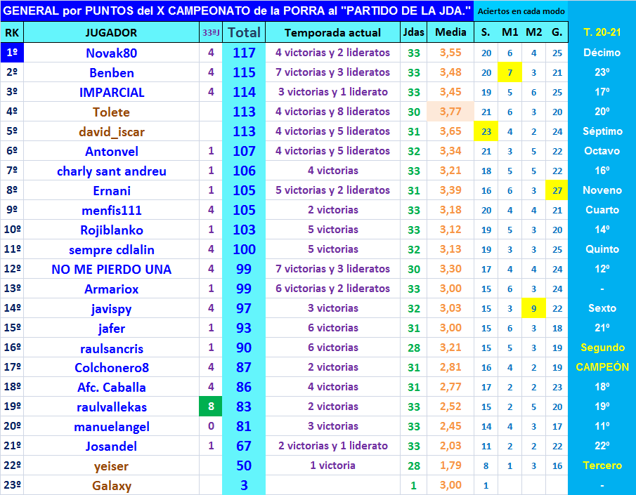 PORRA AL PARTIDO DE LA JORNADA (10ª Edición) TEMP. 2021-22 (2ª Parte) - Página 26 General-33-P