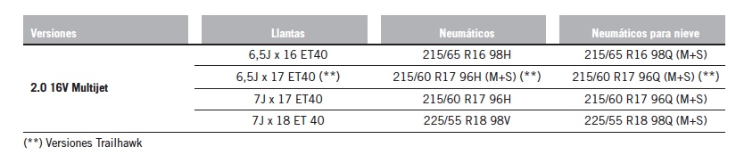 Ruedas - cambio de neumaticos -