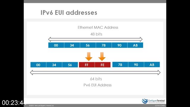 G-PPackt-The-Complete-Networking-Fundamentals-Course-To-Kick-sta.jpg