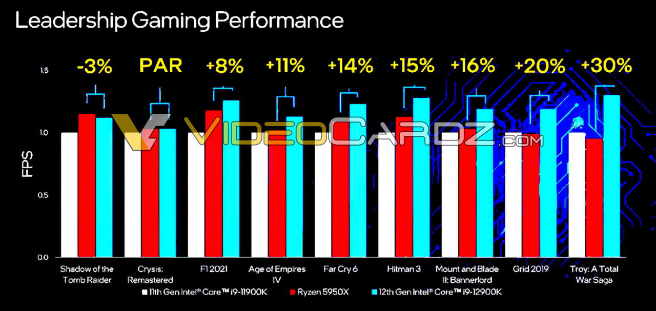 Intel-Core-i9-12900K-vs-Ryzen-9-5950X