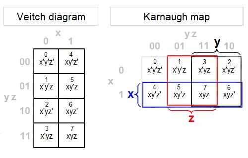 20261023-veitch-diagram-vs-karnaugh-map