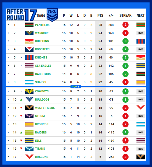 Ladder-After-Round-17-2026.png
