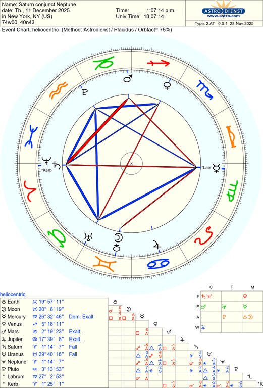 astro 2at saturn conjunct neptune 68458 2642536