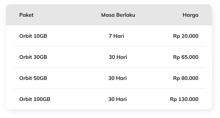 Paket Data My Orbit Telkomsel