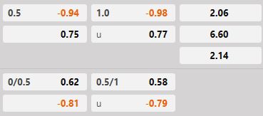 Soi kèo tài xỉu hiệp 1 AS Roma vs Torino