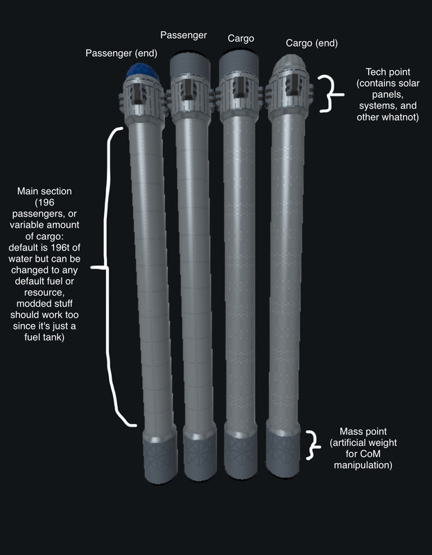 attachments guide