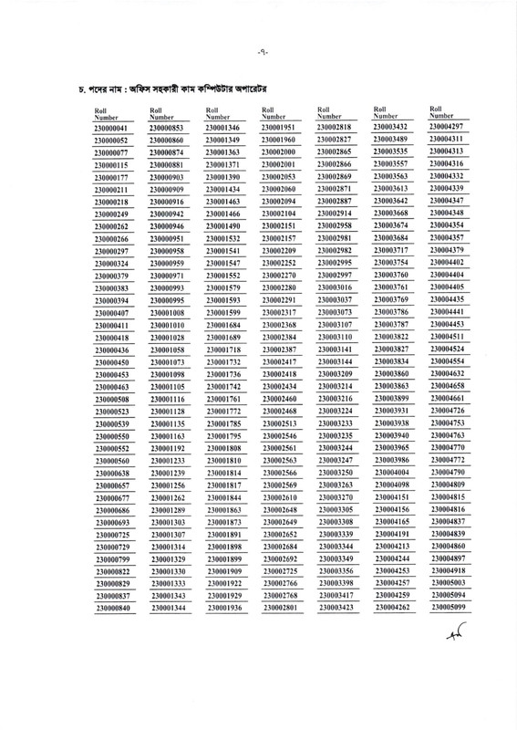 COOP-MCQ-Exam-Result-2023-PDF-07