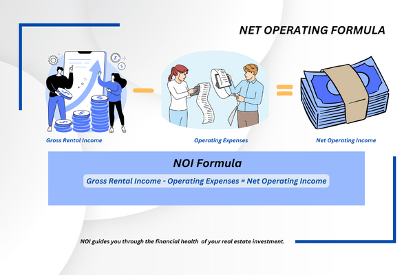 Net Operating Income Formula