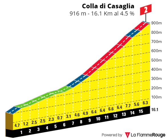 [Immagine: Passo-Della-Colla.png]