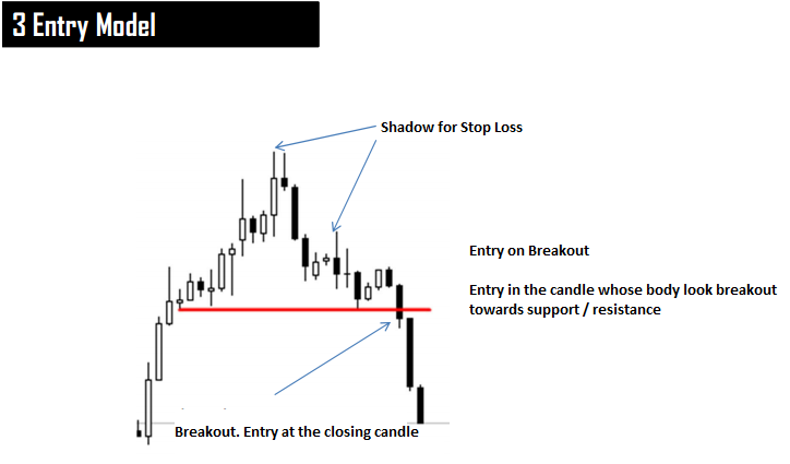 1% CANDLESTICK SYSTEM in Trading Systems_PCS32