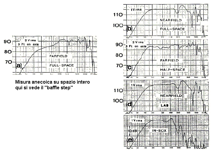 Scopo delle misure audio sui diffusori acustici - Audio_Italia