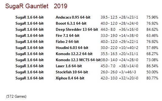 SugaR 1.6 64-bit Gauntlet for CCRL 40/40 Suga-R-1-6-64-bit-Gauntlet
