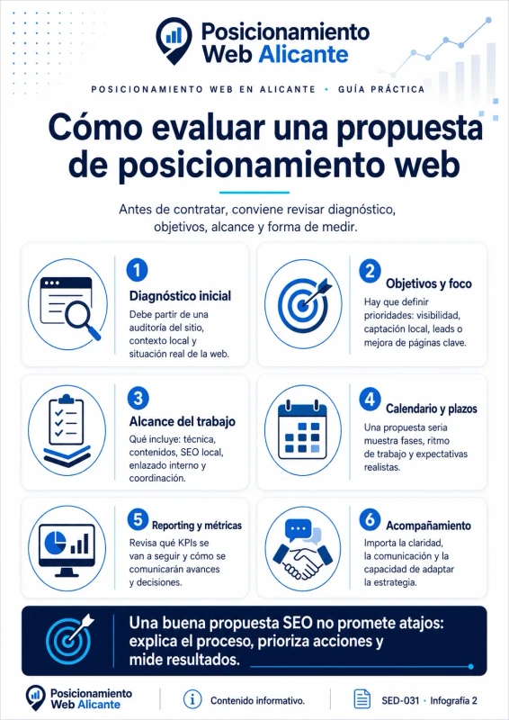 SED 031 posicionamiento web alicante post posicionamiento web en alicante guia practica infografi