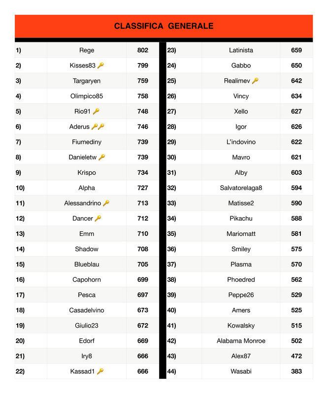 Classifica generale  (9)_page-0001