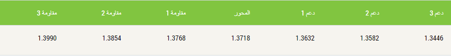 عمليات بيع الجنيه الإسترليني تحقق أكثر من 300 نقطة! 3