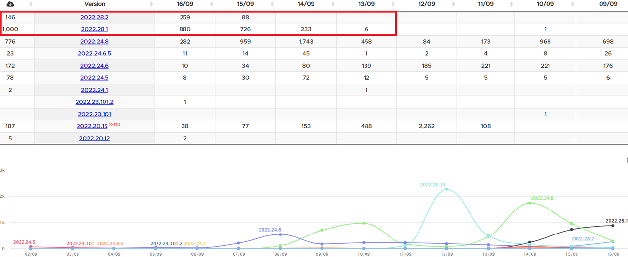 2022_09_16_15_58_53_Software_Versions