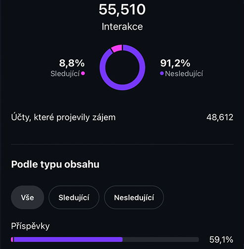 Medipet Instagram Interakce