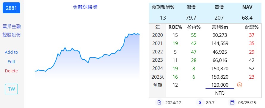 陳艾倫持股紀錄 - 頁 2 20250325