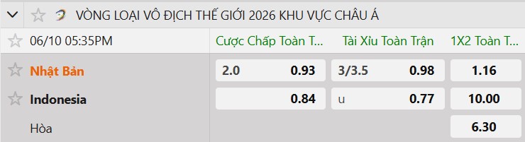 Tỷ lệ kèo Nhật Bản vs Indonesia