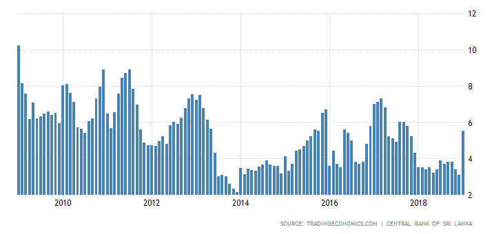 sri-lanka-core-inflation-rate.png