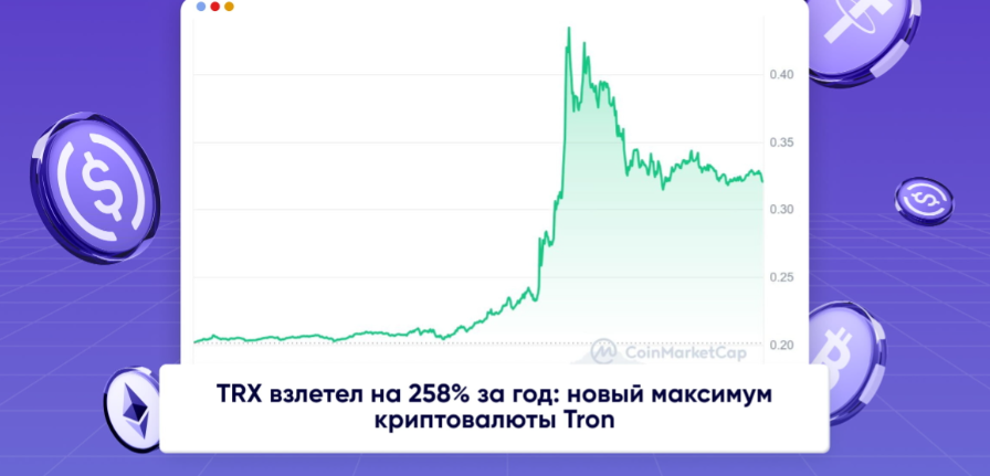 card image Новый исторический максимум от TRX. Tron возвращает себе позицию перспективного криптоактива