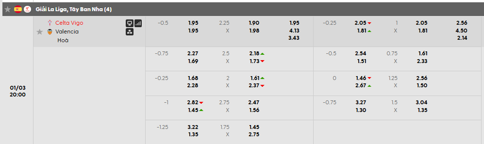 Tỷ lệ kèo Celta Vigo vs Valencia