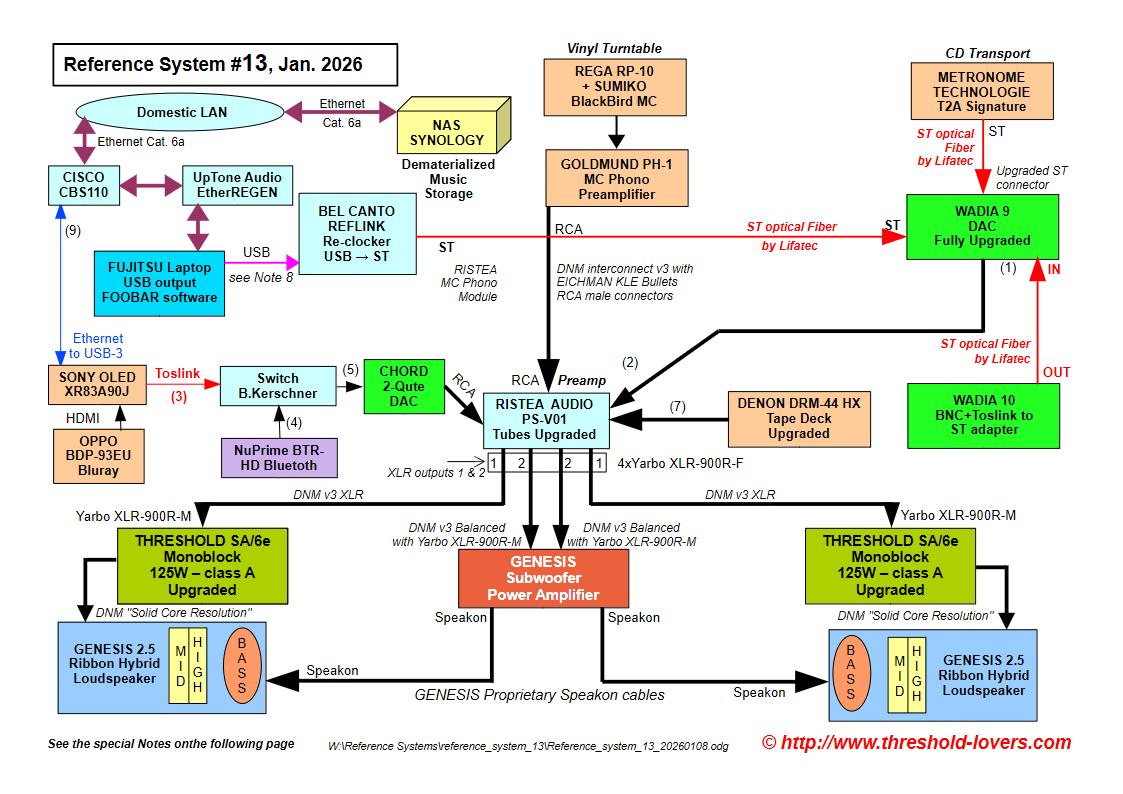 [Image: Reference-system-13-20260108-appareils.jpg]