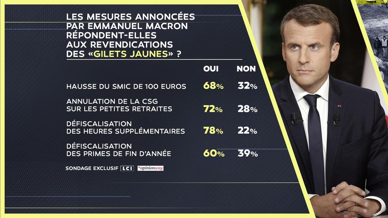 sondage-opinionway-lci-9aafb3-0-1x
