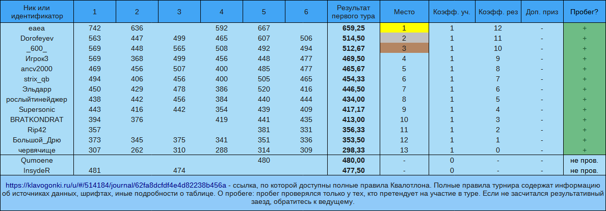 Квалотлон 72, тур 1