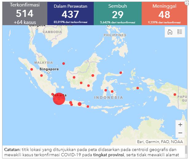 Update terkini pasien Covid-19