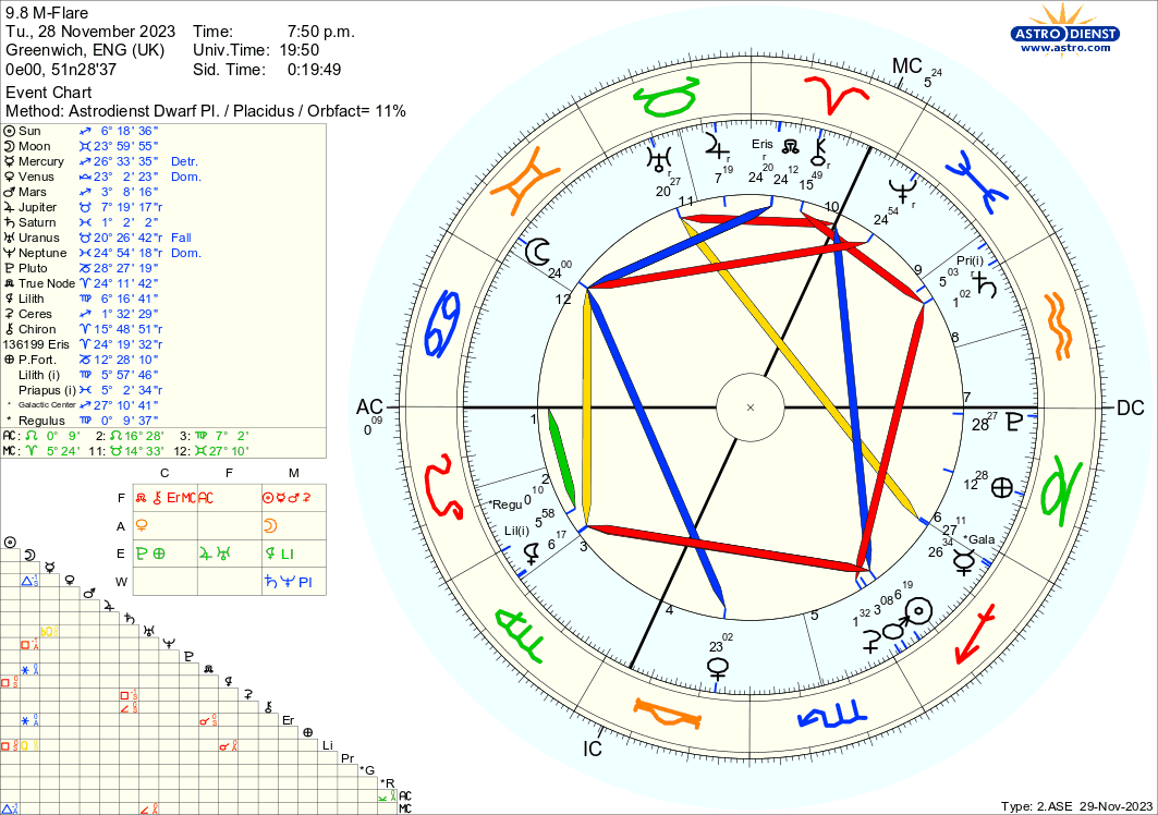 astro_2ase_98_mflare.14680.66452