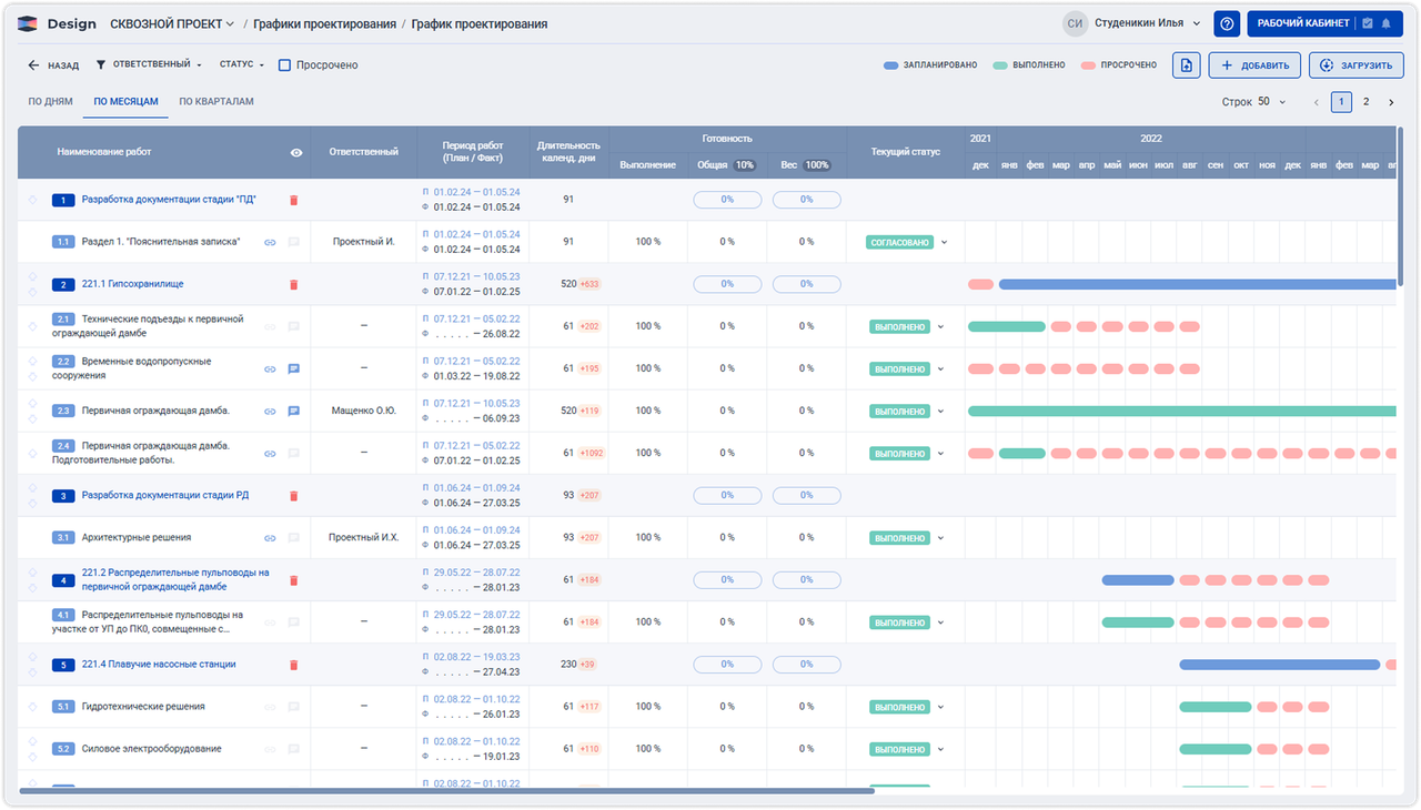 График проектирования в Pragmacore