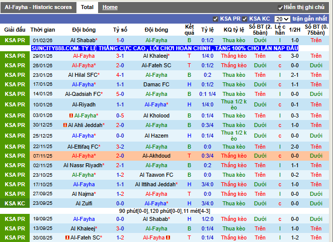 Phong độ gần đây Al-Fayha
