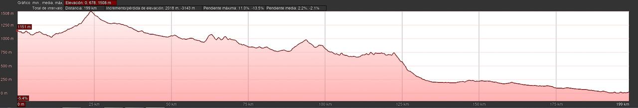 Tag asnobike en BTTCARTAGENA ASNOBIKE Screenshot-2