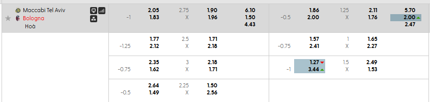 Tỷ lệ kèo Maccabi Tel Aviv vs Bologna