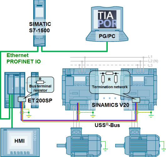 Sinamics V20 Modbus Register