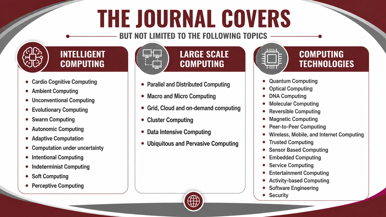 Coverage