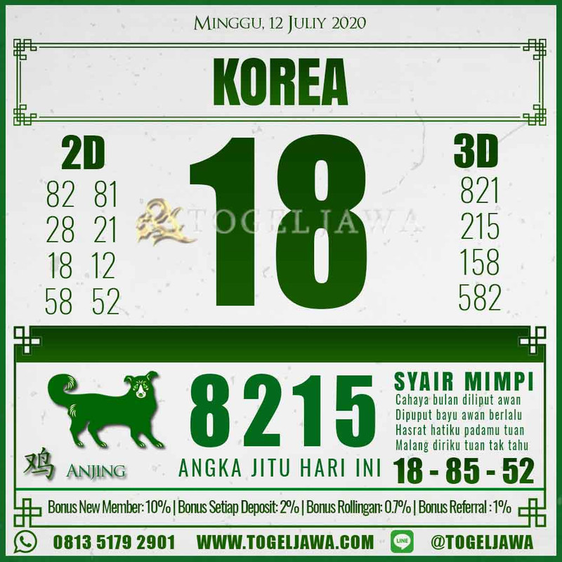 Prediksi Korea Tanggal 2020-07-12