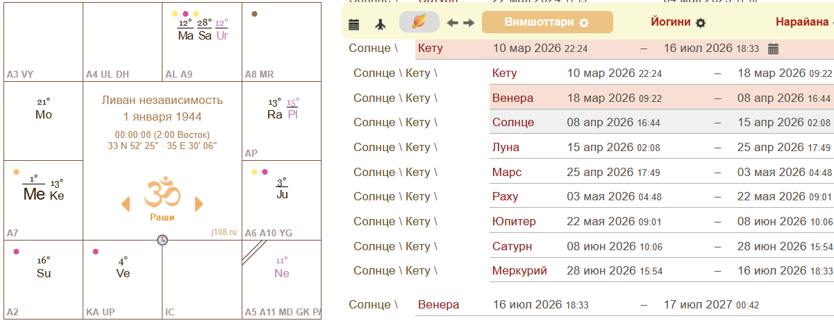 натальная карта Ливана