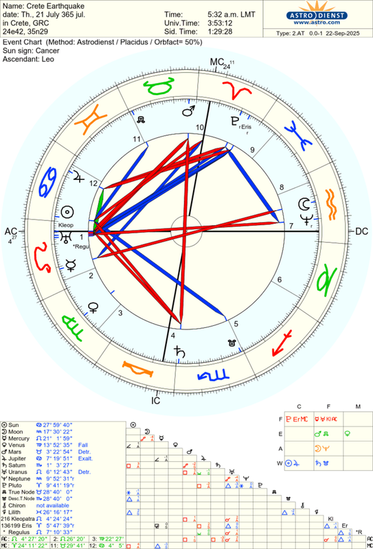 astro_2at_crete_earthquake.36148.3031620