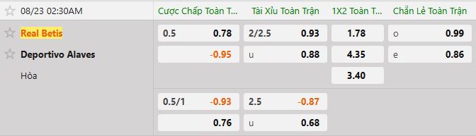 Soi kèo tài xỉu cả trận Real Betis vs Alaves