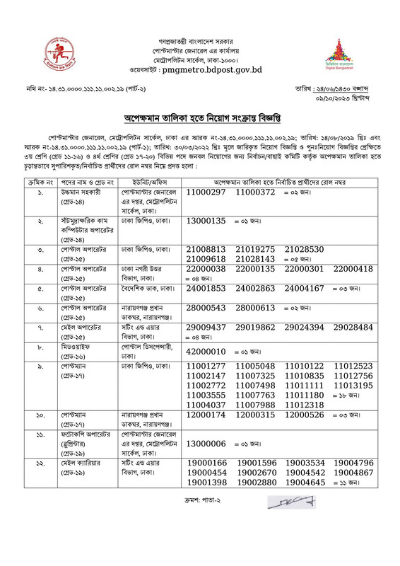 PMGMC-Final-Panel-Result-From-Waiting-List-2023-PDF-1