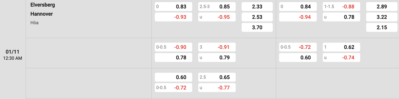 Tỷ lệ kèo Elversberg vs Hannover